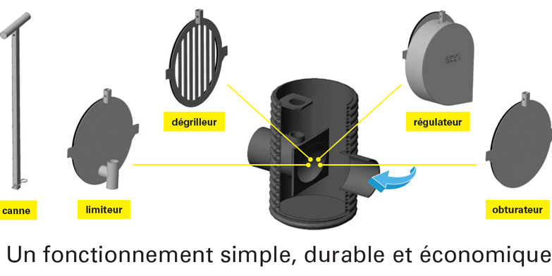 https://www.fraenkische.bassin-de-retention-infiltration.com/drainage/regulation-des-eaux-pluviales.html