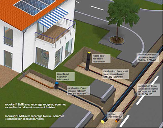 branchements dans les reseaux séparatif ou unitaire