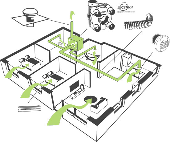 schema vmc simpe flux hygro
