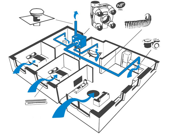schema vmc simple flux autoreglable
