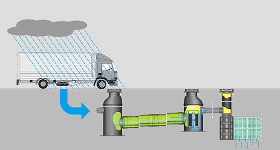 SediPipe schéma pluis